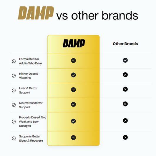 DAMP – Replenishes What Drinking Depletes To Help You Feel Like Yourself Again