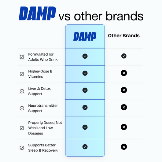 DAMP – Replenishes What Drinking Depletes To Help You Feel Like Yourself Again